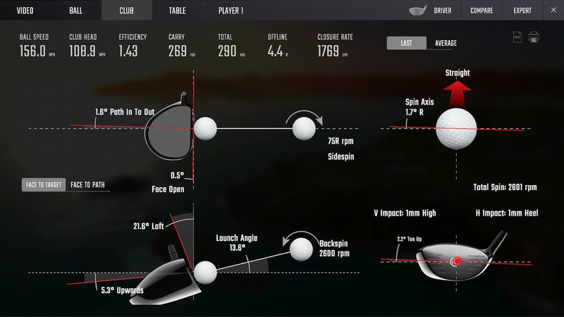 Load image into Gallery viewer, Carl’s GCHawk Golf Simulator Package
