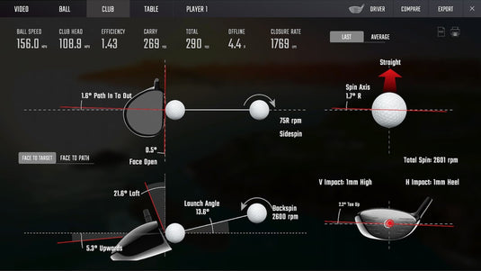 Carl’s GCHawk Golf Simulator Package